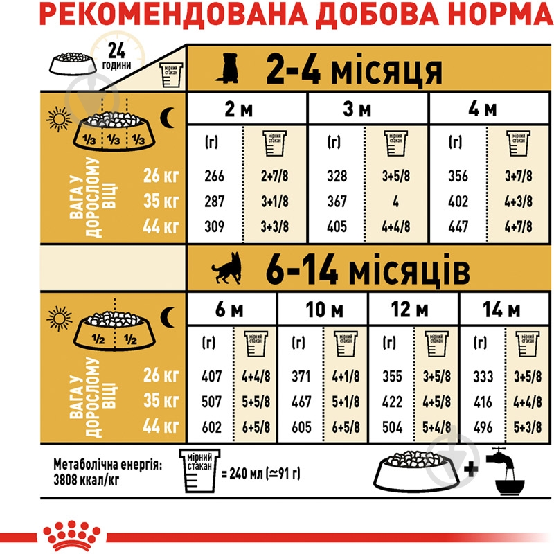 Корм сухой для щенков для крупных пород Royal Canin GERMAN SHEPHERD PUPPY 3 кг (домашняя птица, рис, кукуруза) 3 кг - фото 7