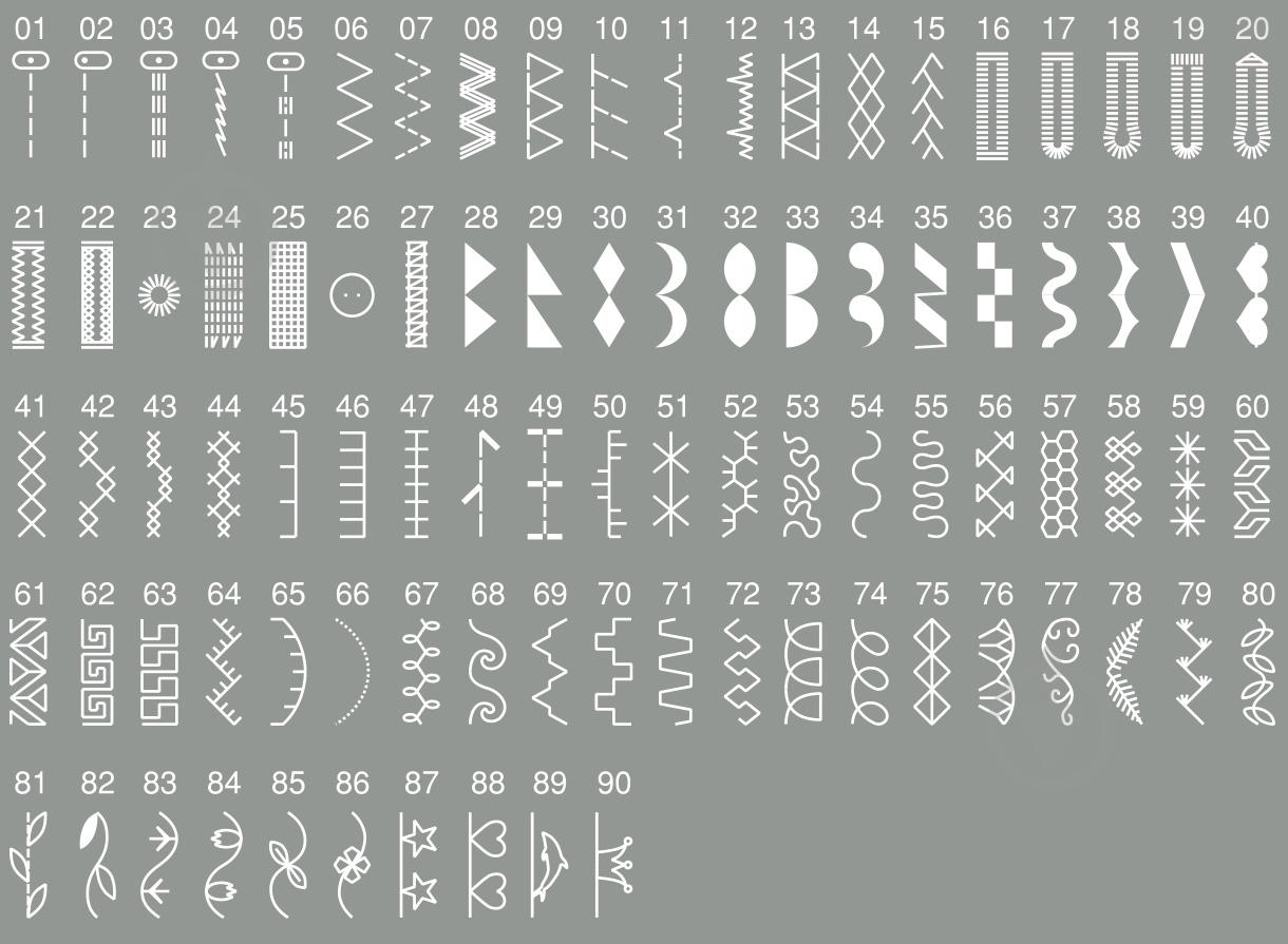 Швейна машина Veritas Amelia 1309-CB - фото 2