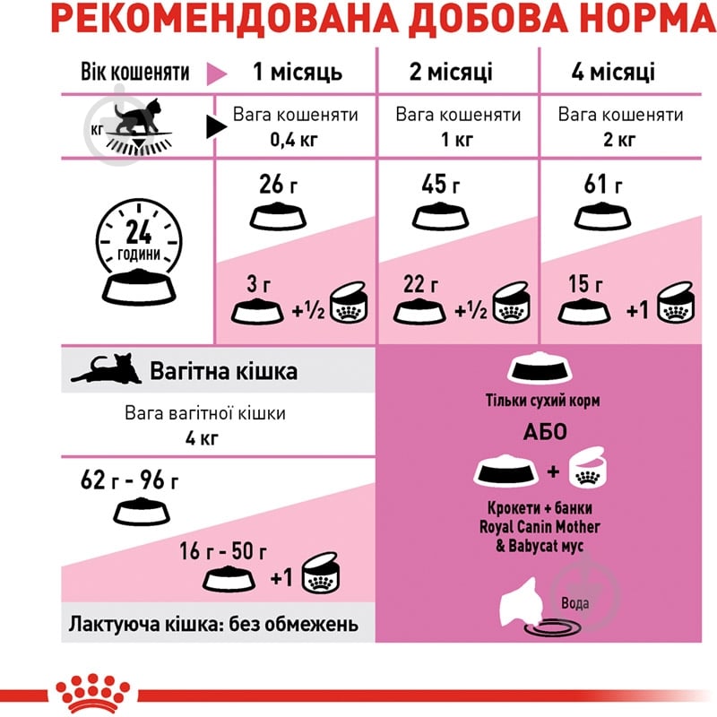 Корм сухой для котят от 4 месяцев и кормящих кошек Royal Canin Mother and Babycat домашняя птица, рис 400 г - фото 7 Корм сухой для котят от 4 месяцев и кормящих кошек Royal Canin Mother and Babycat домашняя птица, рис 400 г - фото 7
