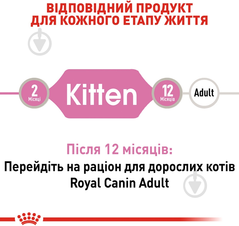 Корм вологий для кошенят Royal Canin Kitten Instinctive у соусі м’ясо 85 г - фото 3 Корм вологий для кошенят Royal Canin Kitten Instinctive у соусі м’ясо 85 г - фото 3