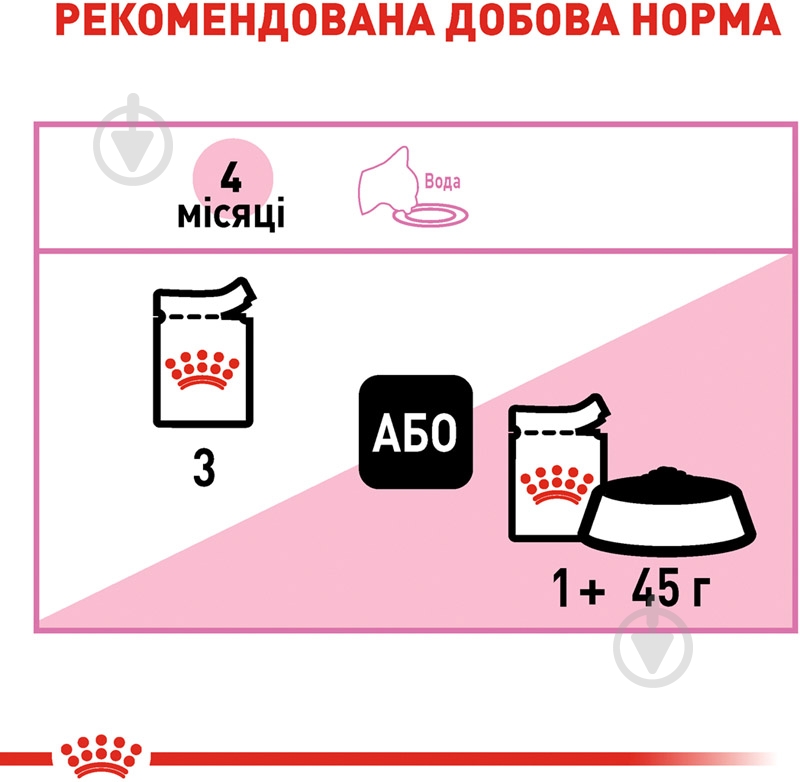 Корм вологий для кошенят Royal Canin Kitten Instinctive у соусі м’ясо 85 г - фото 7 Корм вологий для кошенят Royal Canin Kitten Instinctive у соусі м’ясо 85 г - фото 7