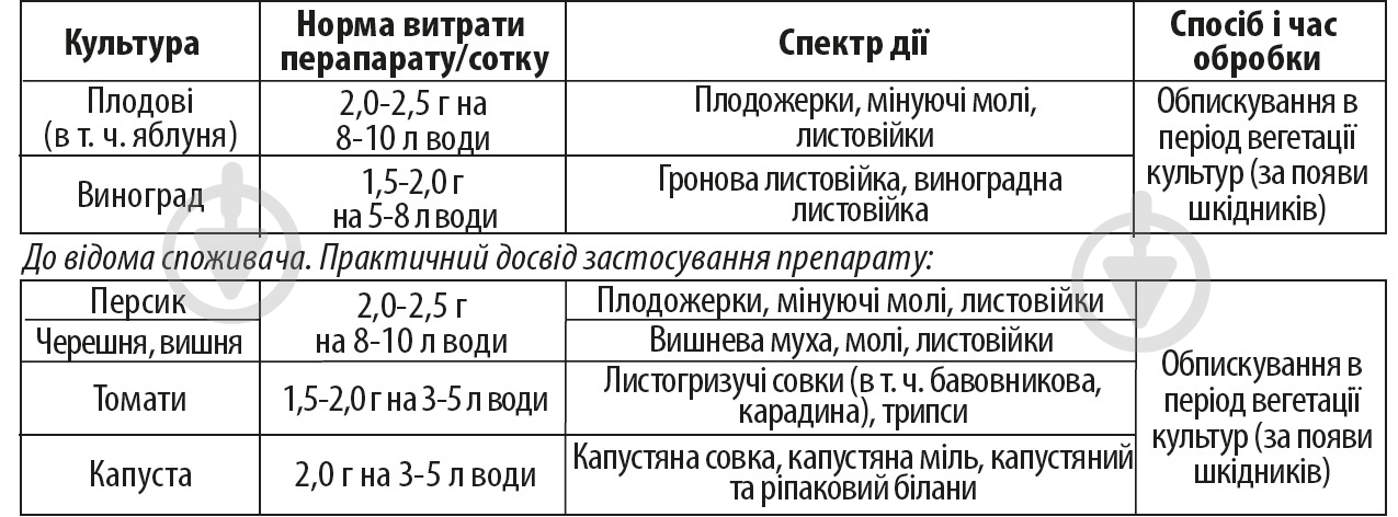 Инсектицид Аптека садовода Турил 4 г - фото 2
