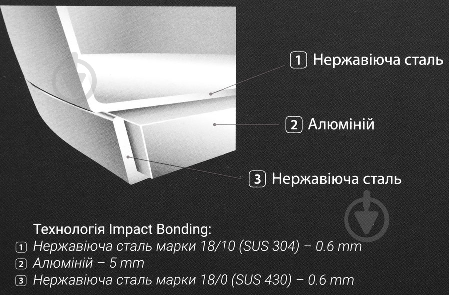 Каструля з кришкою Flamberg Premium Essential 5,1 л Premium - фото 7