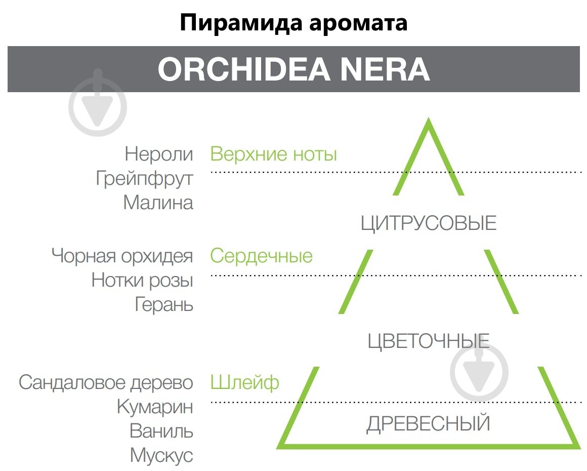 Аромадифузор для дому Hypno Casa Orchidea Nera 100 мл - фото 3