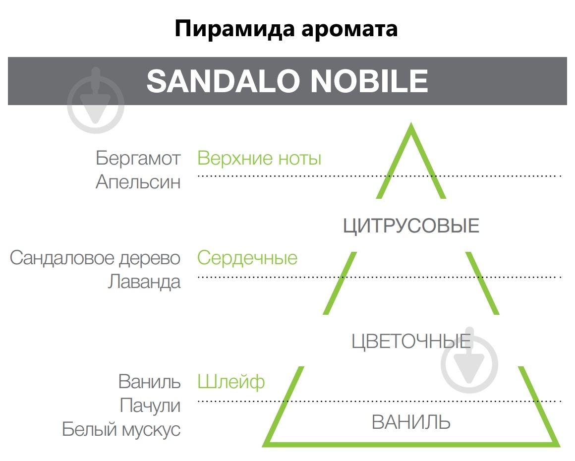 Аромадифузор для дому Hypno Casa Sandalo Nobile 100 мл - фото 3