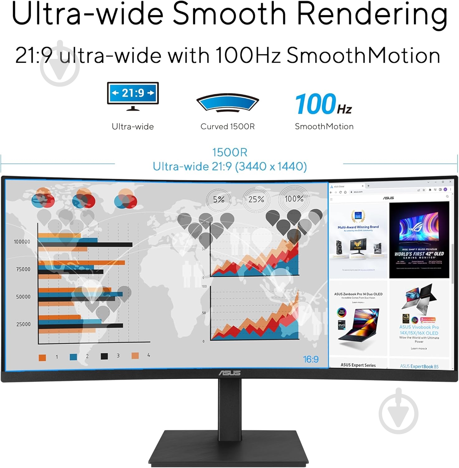 Монитор Asus VA34VCPSR 34" (90LM08JJ-B02170) - фото 3