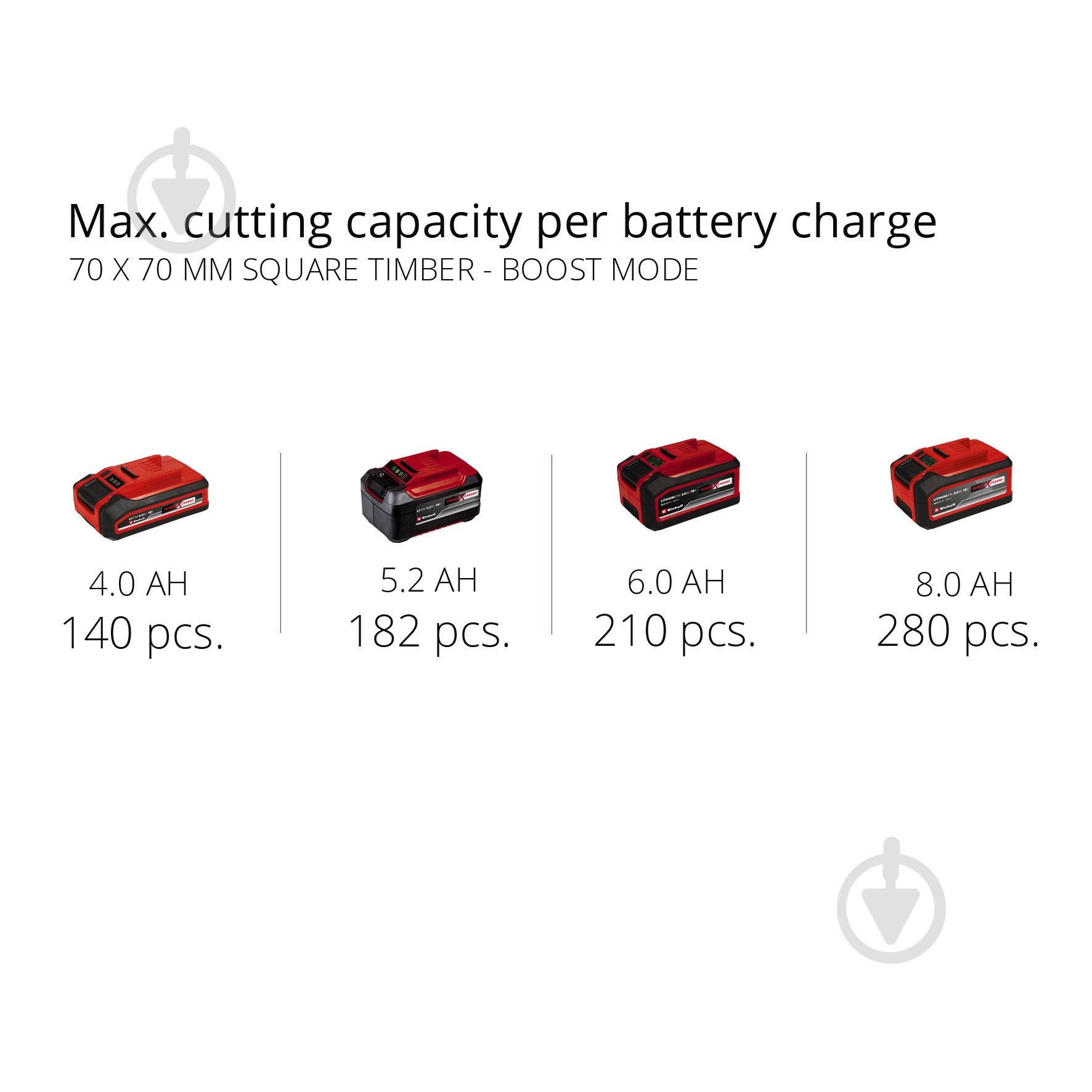 Пила цепная аккумуляторная Einhell FORTEXXA 18/30 - фото 15 Пила цепная аккумуляторная Einhell FORTEXXA 18/30 - фото 15
