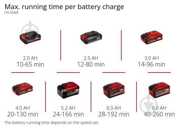 Повітродув акумуляторний Einhell PXC GE-UB 18/250 Li E 1x4.0Ah 3433560 - фото 12 Повітродув акумуляторний Einhell PXC GE-UB 18/250 Li E 1x4.0Ah 3433560 - фото 12