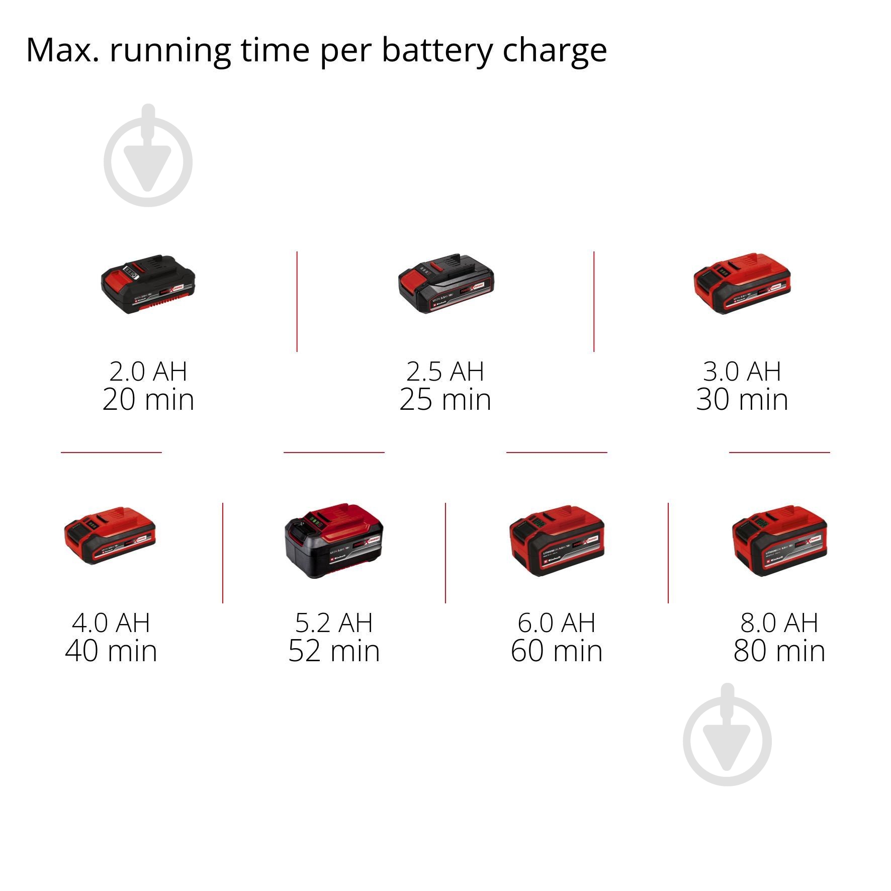 Кущоріз телескопічний Einhell Professional акумуляторний безщітковий PXC GP-HH 18/50 Li T BL - Solo 3410972 - фото 10