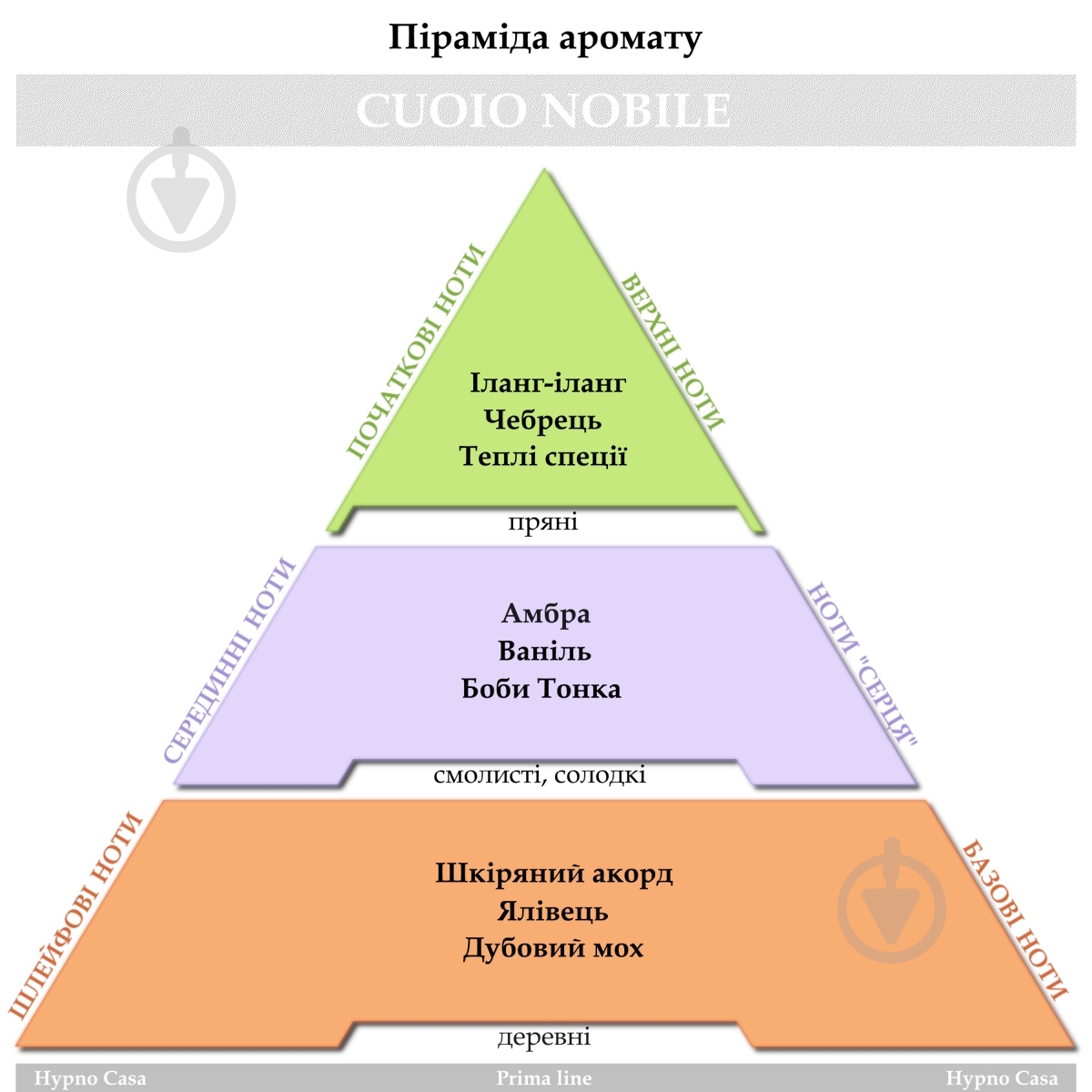 Ароматическое саше Hypno Casa Prima CUOIO NOBILE - фото 2