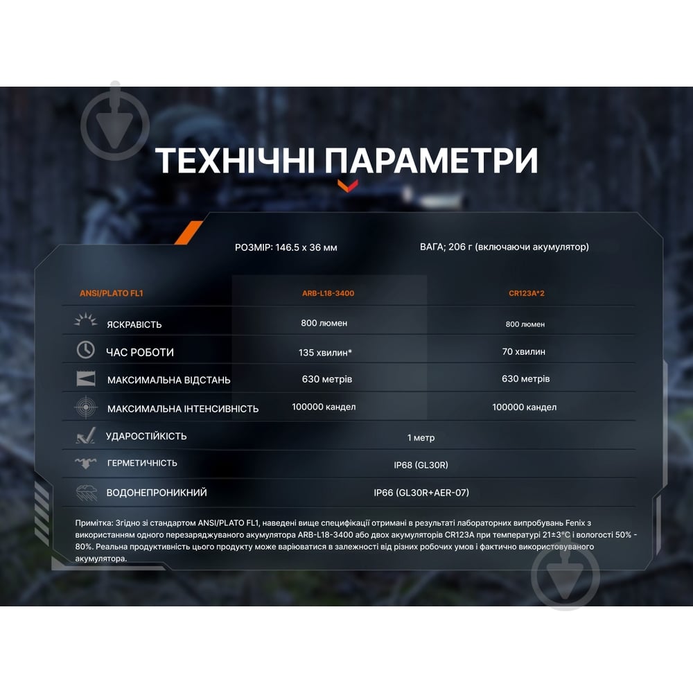 Фонарь профессиональный Fenix Light 800 Lm 02 черный GL30R - фото 22