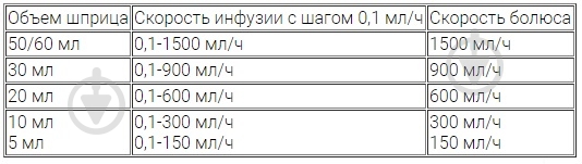 Насос Mindray шприцевой BeneFusion SP1 - фото 4