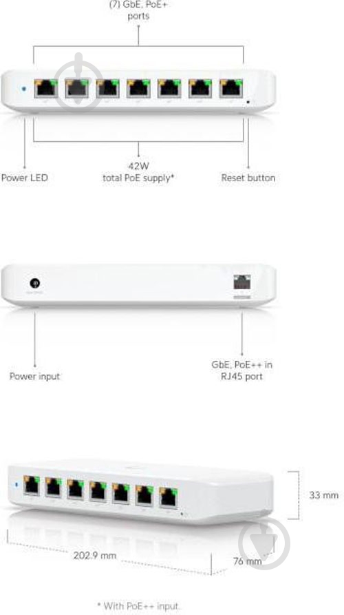Коммутатор Ubiquiti USW-ULTRA - фото 5