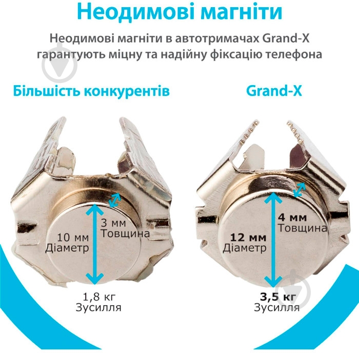 Автодержатель для смартфона магнитный Grand-X MT-12 черный - фото 3 Автодержатель для смартфона магнитный Grand-X MT-12 черный - фото 3