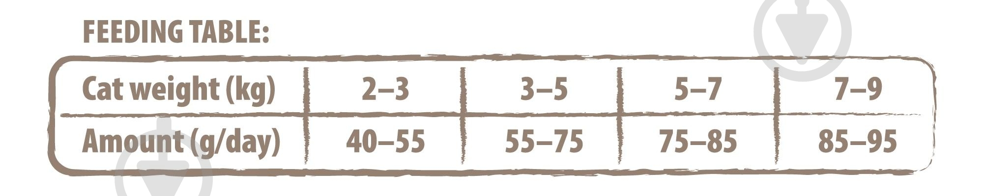 Корм сухой для котов Carnilove True Fresh с курицей 1,8 кг - фото 5 Корм сухой для котов Carnilove True Fresh с курицей 1,8 кг - фото 5