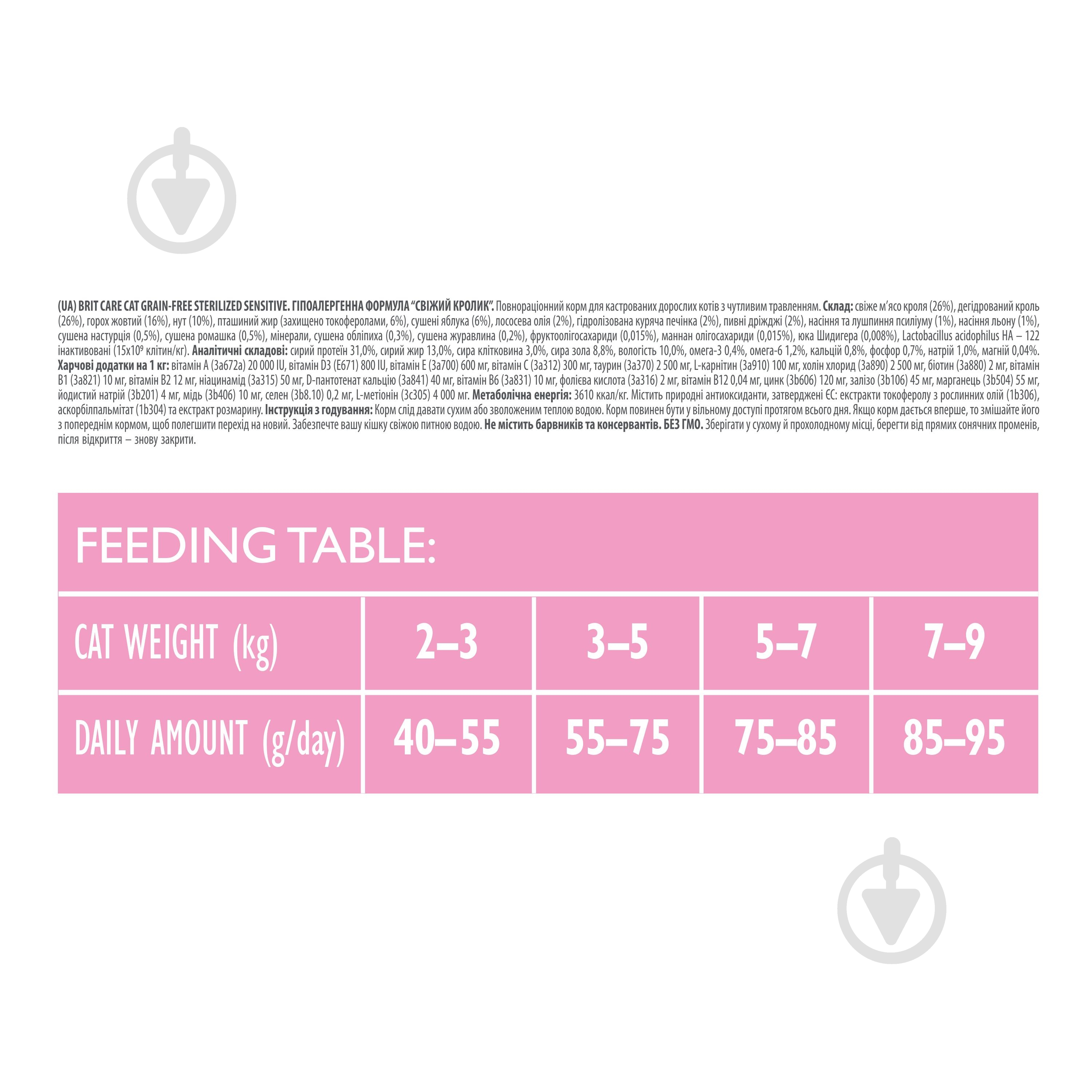 Корм сухой для котов Brit Care Grain Free Sterilized Sensitive для кошек с чувствительным пищеварением с кроликом 7 кг - фото 4 Корм сухой для котов Brit Care Grain Free Sterilized Sensitive для кошек с чувствительным пищеварением с кроликом 7 кг - фото 4