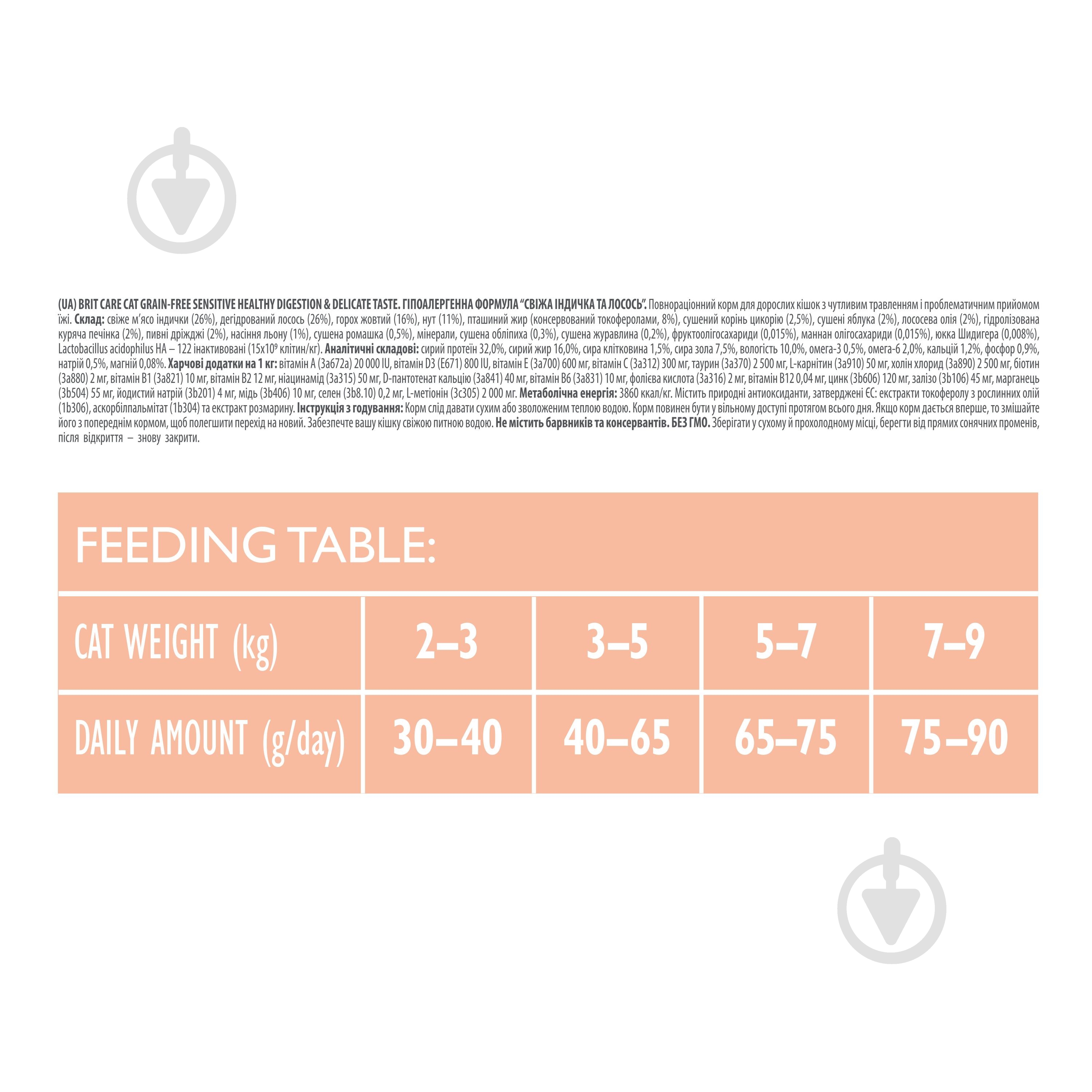 Корм сухий для котів Brit Care Grain Free Sensitive HDigestion & DeliCaree Taste з чутливим травленням індичка та - фото 4 Корм сухий для котів Brit Care Grain Free Sensitive HDigestion & DeliCaree Taste з чутливим травленням індичка та - фото 4