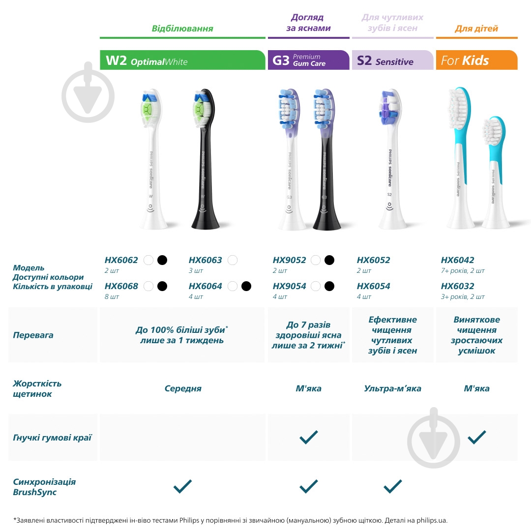 Насадки для ирригатора Philips HX3042/00 - фото 8