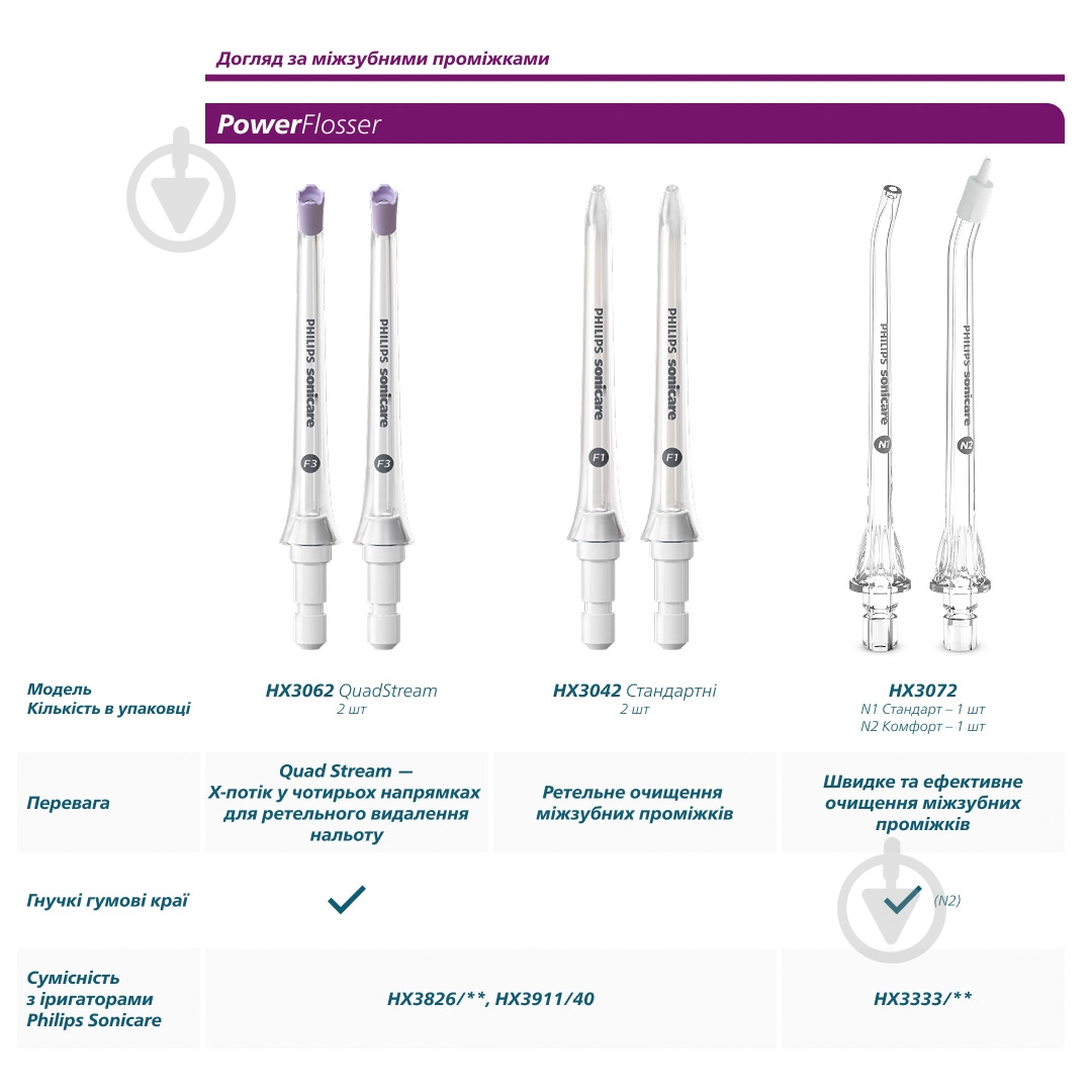 Насадки для ирригатора Philips HX3042/00 - фото 9