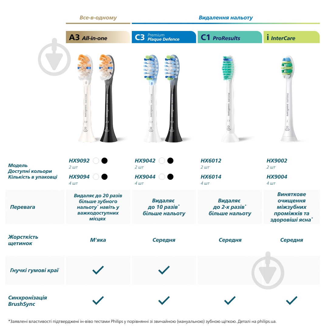 Насадки для ирригатора Philips HX3062/00 - фото 8 Насадки для ирригатора Philips HX3062/00 - фото 8