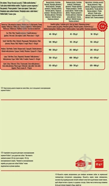 Корм сухий FRISKIES by Purina Active підвищена активність з яловичиною 15 кг - фото 5 Корм сухий FRISKIES by Purina Active підвищена активність з яловичиною 15 кг - фото 5