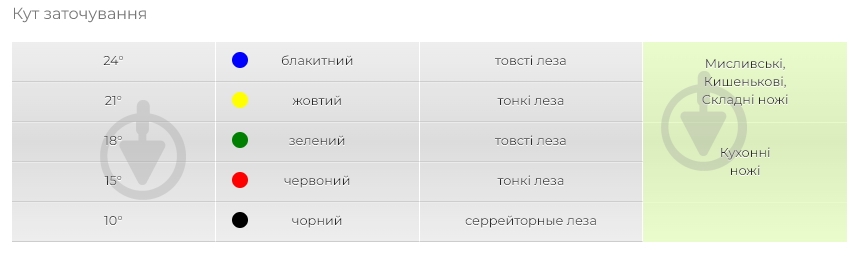 Точилка для ножей Ganzo Touch Pro GTP - фото 6
