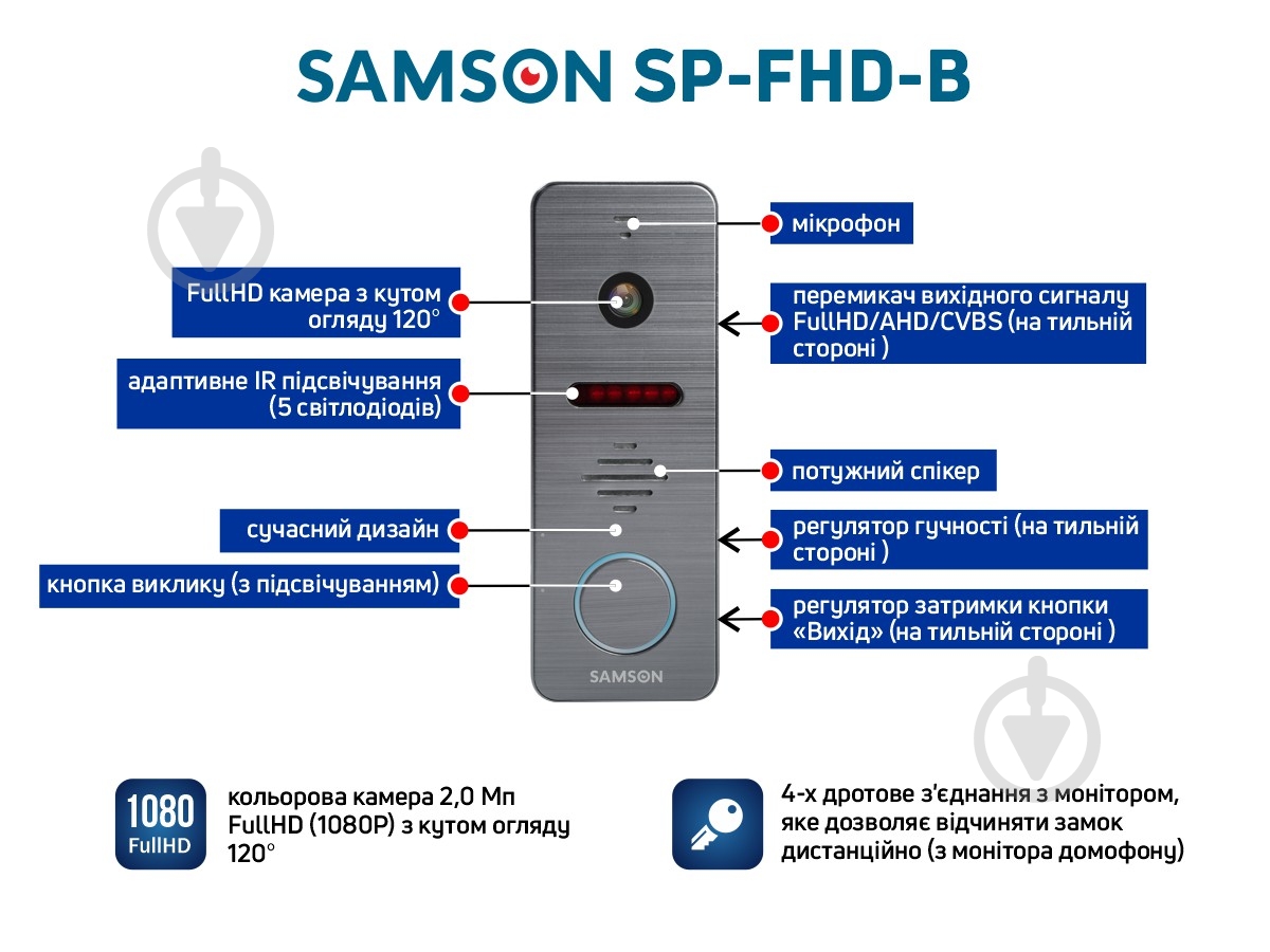 Вызывная панель цветная Samson SP-FHD-B g - фото 2