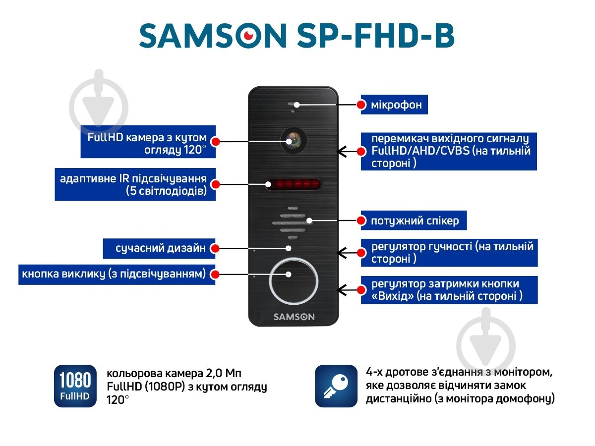 Вызывная панель Samson SP-FHD-B b - фото 2 Вызывная панель Samson SP-FHD-B b - фото 2