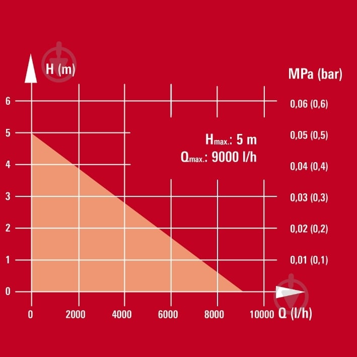 Насос дренажный Einhell GH-DP 3730 - фото 8