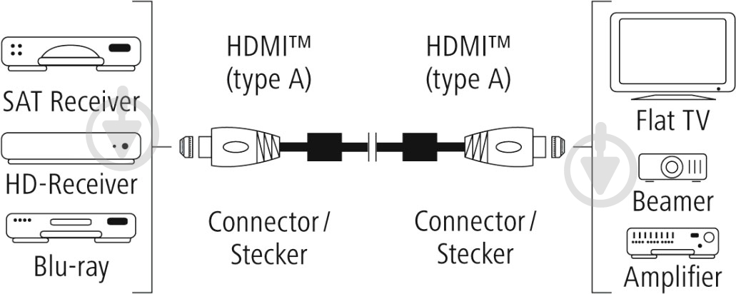 Кабель Hama HDMI 0.75 м чорно-коричневий (00122209) Premium AM/AM - фото 7
