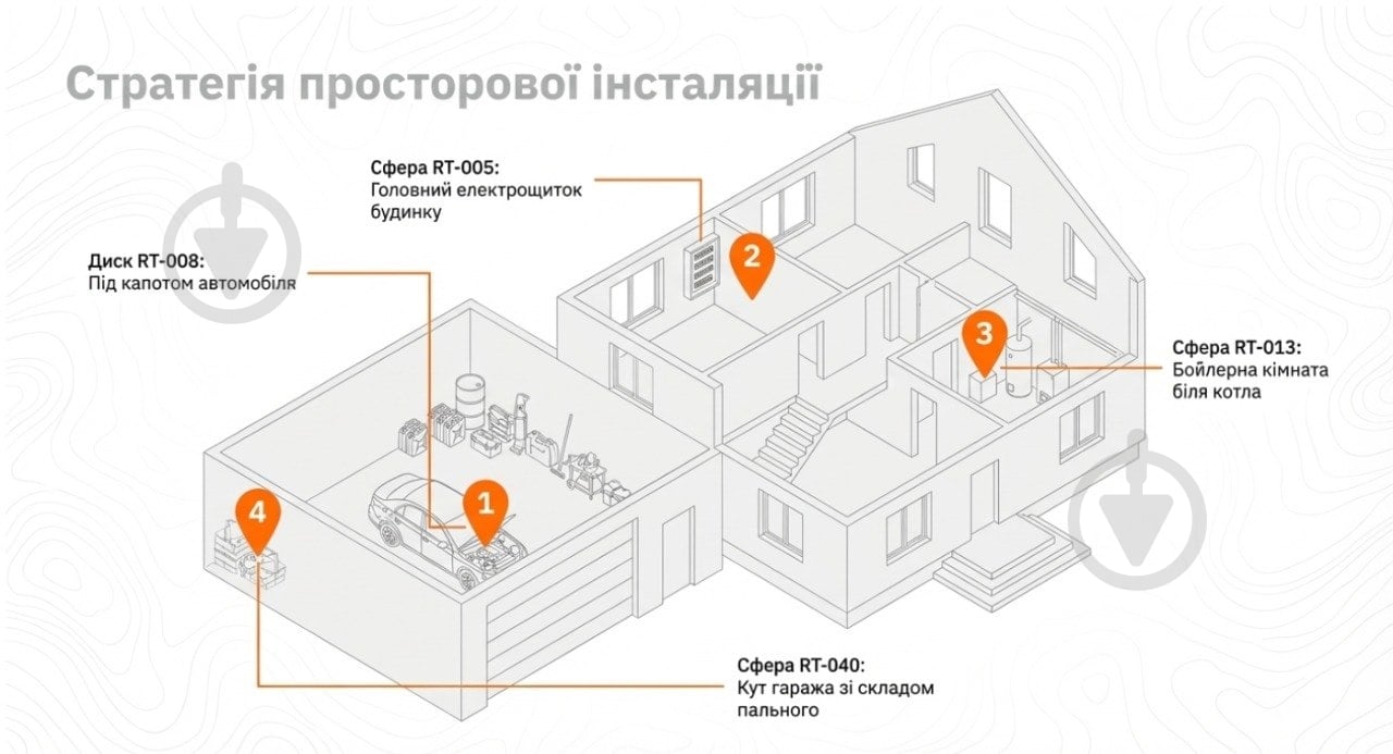 Автономна сфера пожежогасіння порошковий Runtai Fire Ball RT-040 (4 кг на 9 куб.м.) вогнегасник куля - фото 4 Автономна сфера пожежогасіння порошковий Runtai Fire Ball RT-040 (4 кг на 9 куб.м.) вогнегасник куля - фото 4