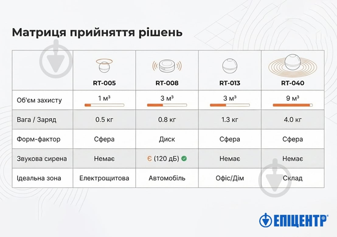 Автономна сфера пожежогасіння порошковий Runtai Fire Ball RT-040 (4 кг на 9 куб.м.) вогнегасник куля - фото 5 Автономна сфера пожежогасіння порошковий Runtai Fire Ball RT-040 (4 кг на 9 куб.м.) вогнегасник куля - фото 5