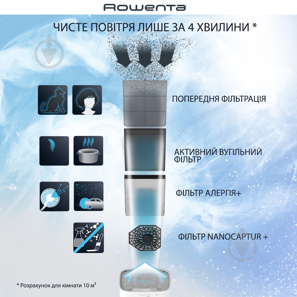 Очиститель воздуха Rowenta PU3080F0 Pure Air - фото 5 Очиститель воздуха Rowenta PU3080F0 Pure Air - фото 5