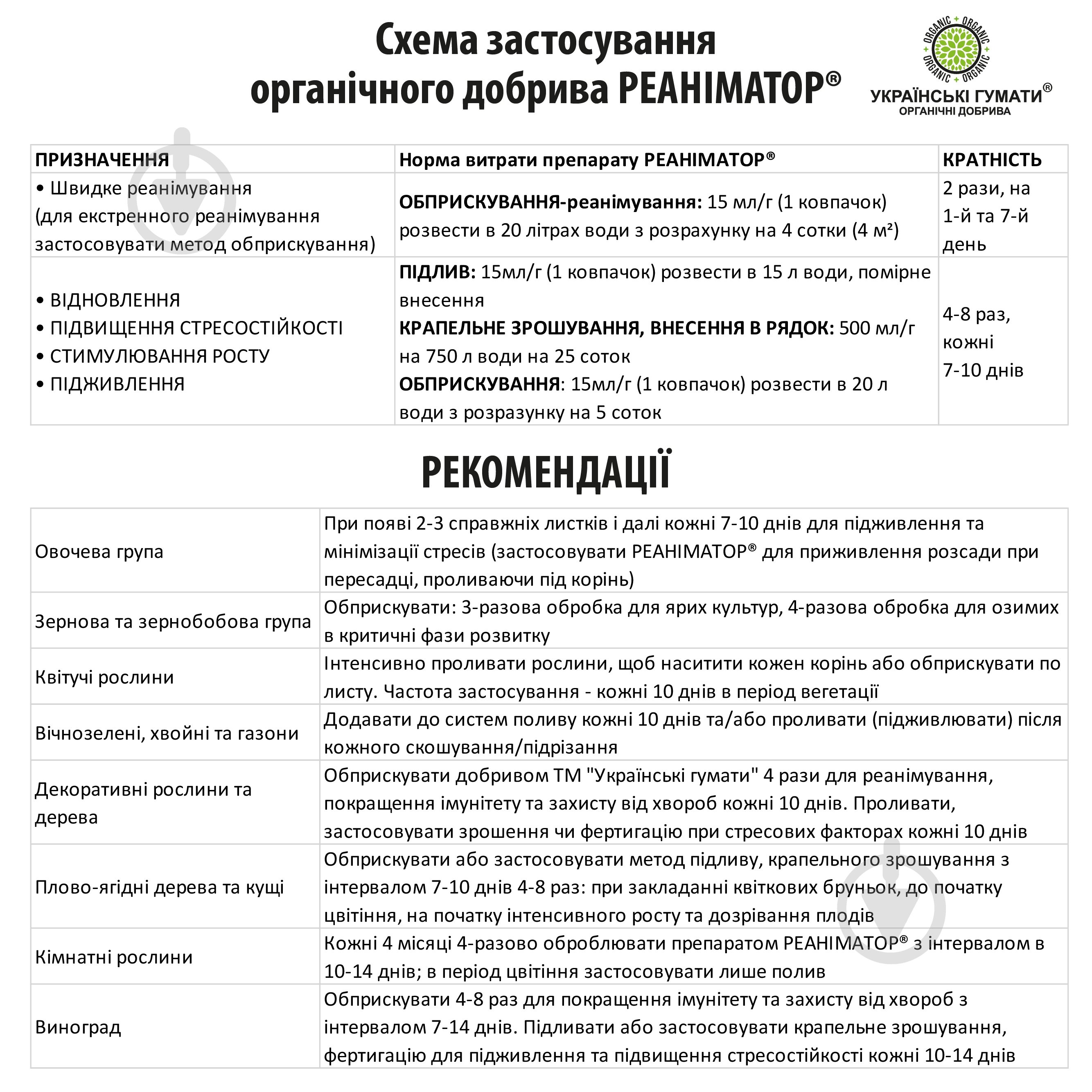 Добриво органічне Українські гумати для підживлення гуміново-фульвовим комплексом та реанімування 500 г - фото 3
