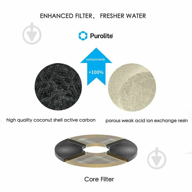 Сменный фильтр для поилок PETKIT Water Fountain for EVERSWEET 2/3 5PCS - фото 6