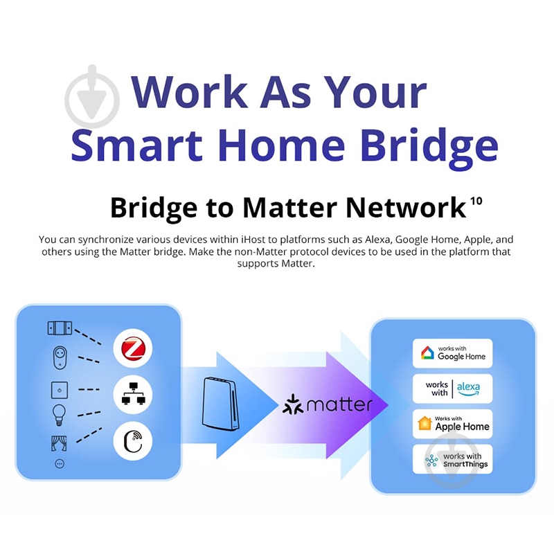Централь интеллектуальная Sonoff IHOST-2G белый - фото 9