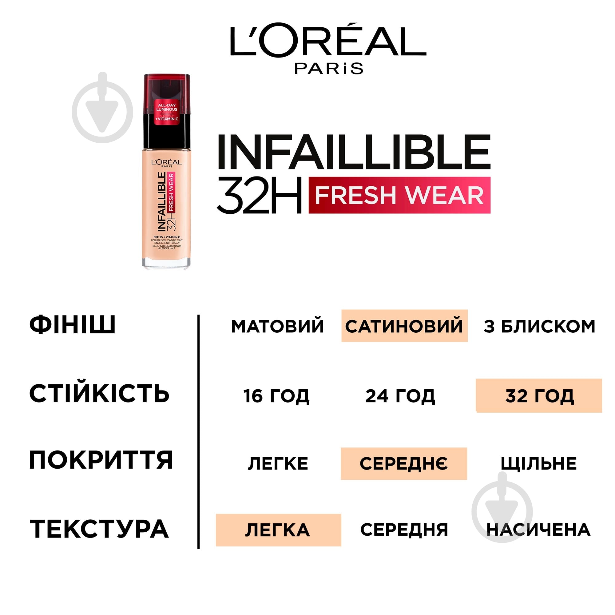 Тональная основа L'Oreal Paris Infallible 200 natural beige 30 мл - фото 4