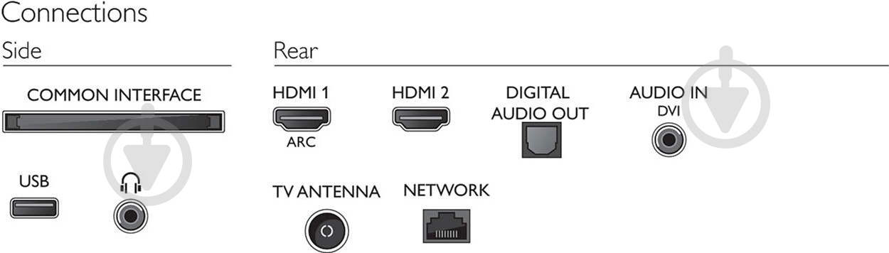 Телевизор Philips 32PHT4503/12 - фото 3