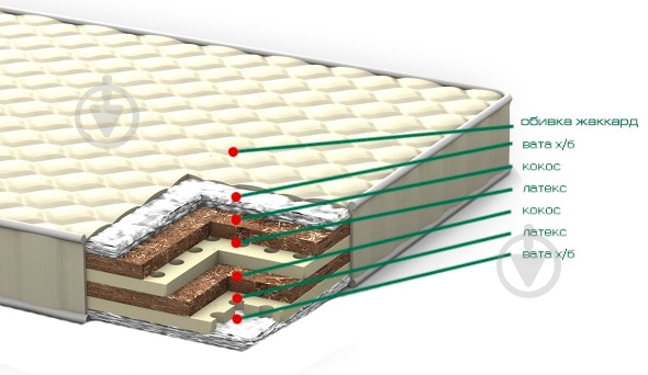 Матрац Лора Italflex 60x120 см - фото 1