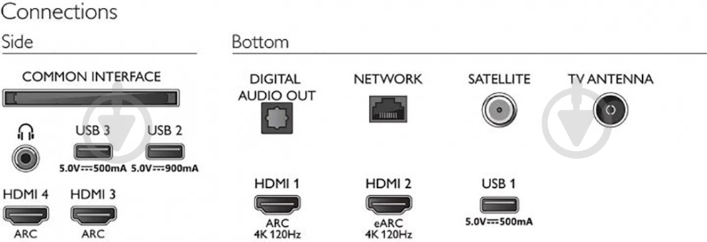 Телевизор Philips 65OLED706/12 - фото 4