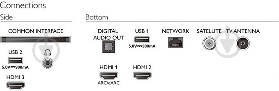 Телевизор Philips 43PUS7506/12 - фото 7