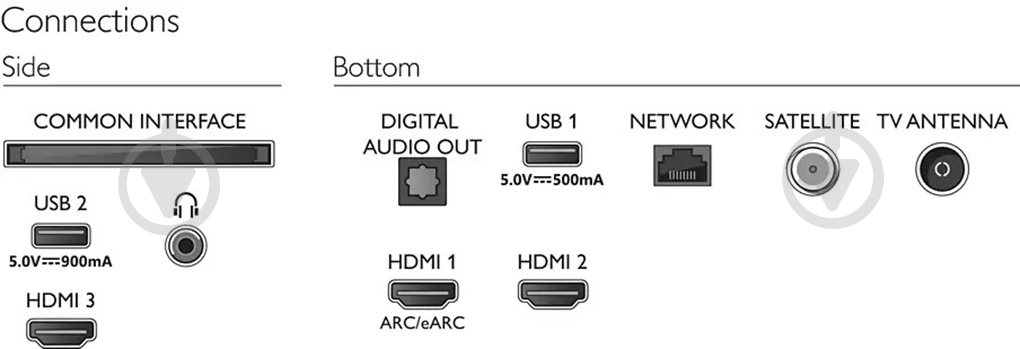 Телевизор Philips 50PUS7506/12 - фото 4