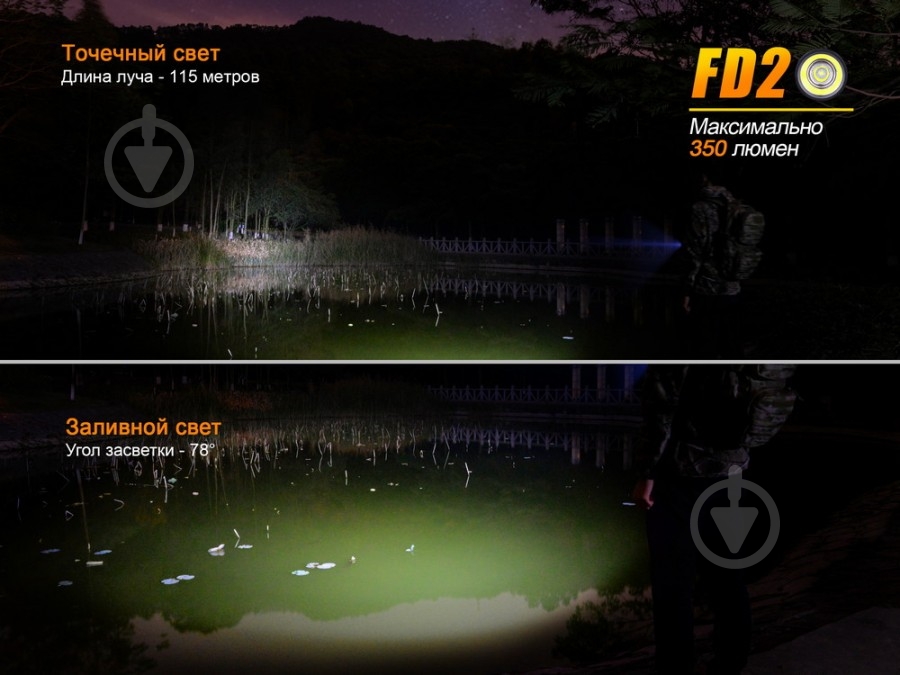 Фонарь Fenix FD20 - фото 5