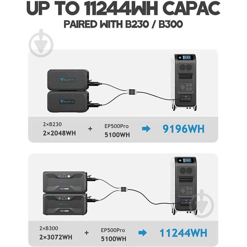 Зарядная станция BLUETTI EP500Pro (5100 Вт·год) - фото 8 Зарядная станция BLUETTI EP500Pro (5100 Вт·год) - фото 8