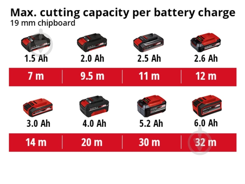 Електролобзик Einhell X-Change TC-JS 18 Li Solo 4321209 - фото 13 Електролобзик Einhell X-Change TC-JS 18 Li Solo 4321209 - фото 13