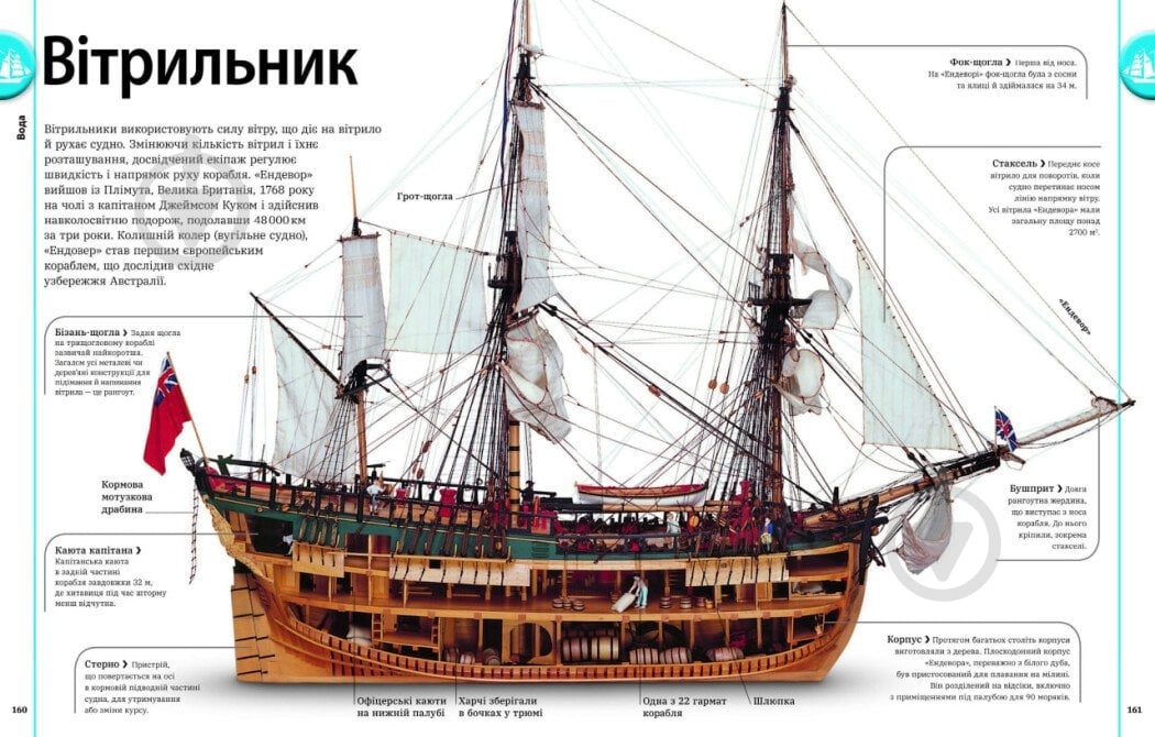 Книга Клайв Гіффорд «Автомобілі, потяги, кораблі та літаки. Наш світ у зображеннях» 978-617-09-8894-2 - фото 7