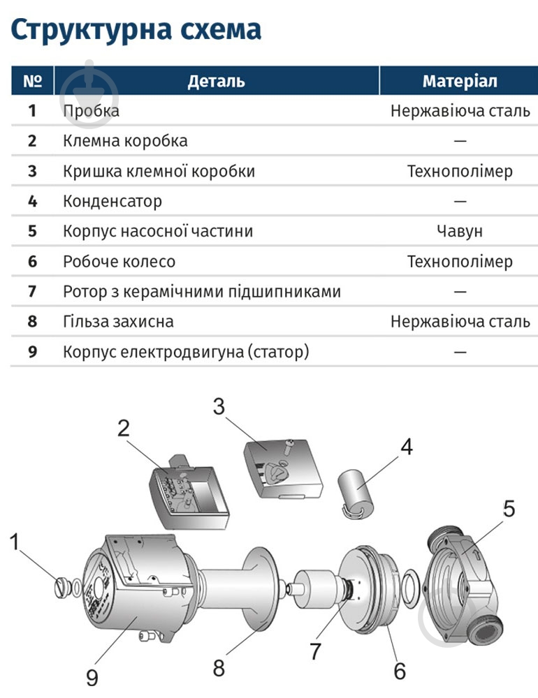 Циркуляционный насос Wetron 774233 - фото 15 Циркуляционный насос Wetron 774233 - фото 15