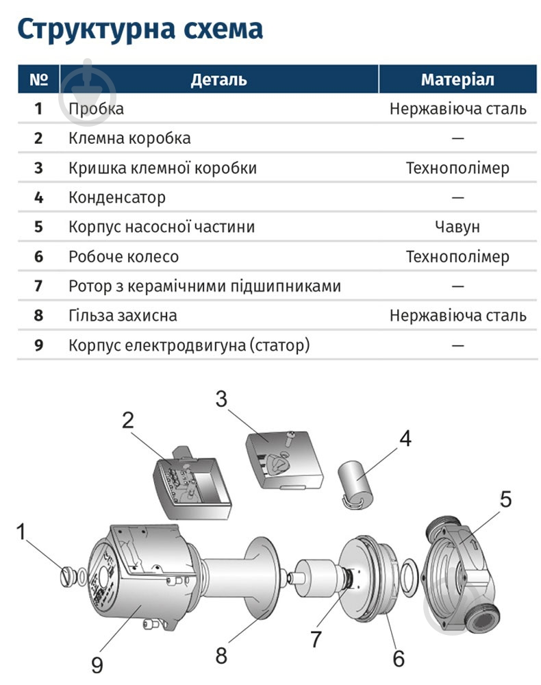 Циркуляционный насос Wetron 774211 - фото 2 Циркуляционный насос Wetron 774211 - фото 2