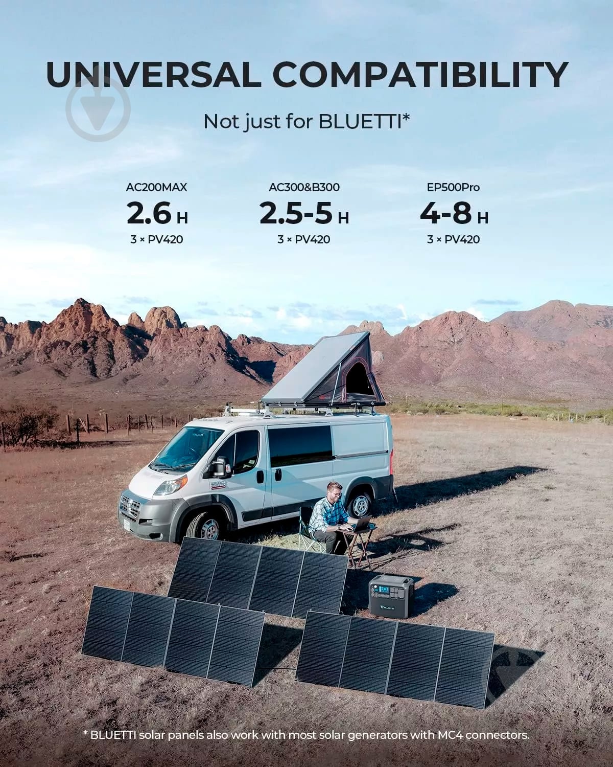 Солнечная панель BLUETTI портативная PV420 Solar Panel 420W - фото 9 Солнечная панель BLUETTI портативная PV420 Solar Panel 420W - фото 9