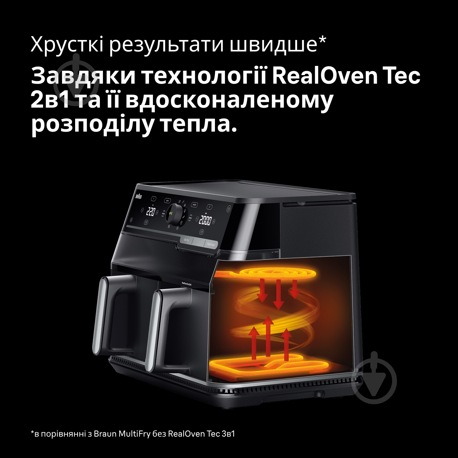 ВИТРИНА! Мультипечь Braun TwinCook 5 - фото 3 ВИТРИНА! Мультипечь Braun TwinCook 5 - фото 3